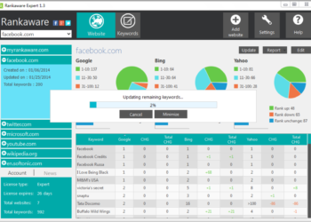 rankaware business crack
