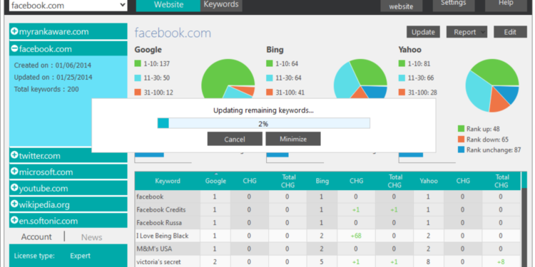 rankaware business crack