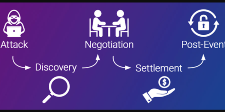 recovering from ransomware attack