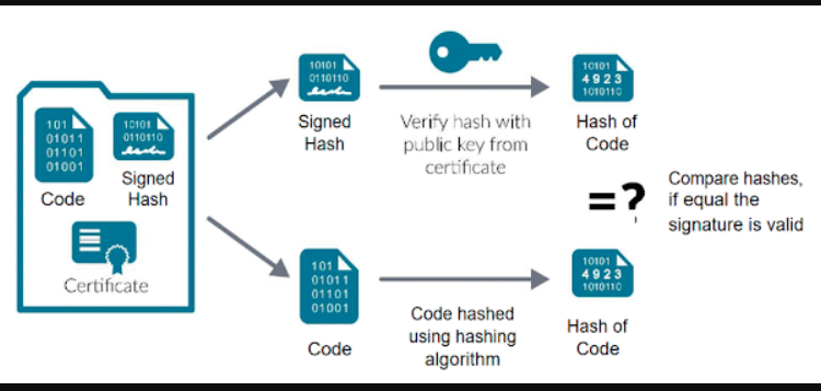 5 important whings to consider while choosing a code signing certificate