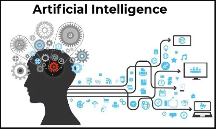 ai software development