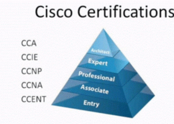 cisco ceertification path