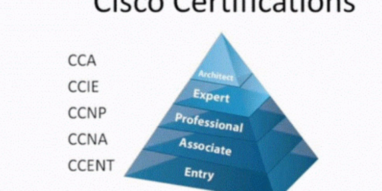 cisco ceertification path