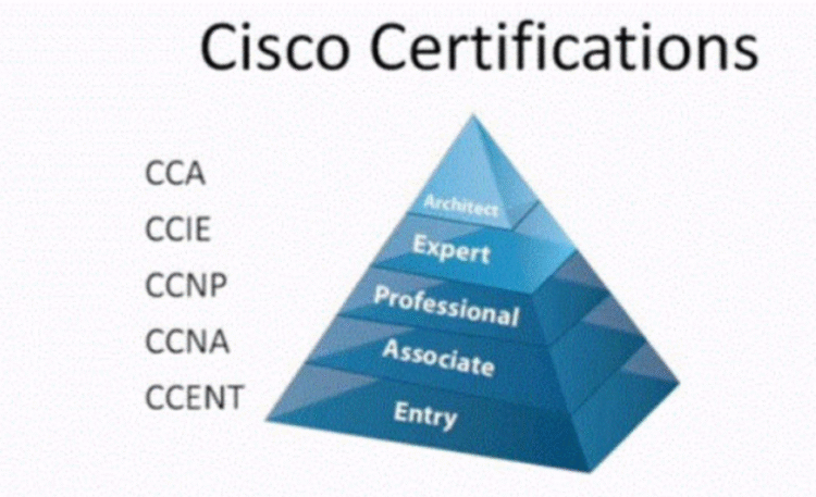 A 2025 Roadmap To The New Cisco Certification Path