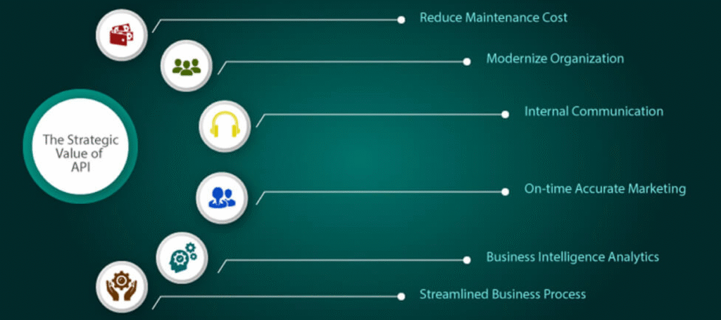 cost and time effectiveness