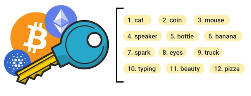 cryptocurrency seed phrases