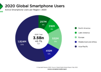 Has The Reduced Number Of Smartphone Sales Affected Other Industries? [ 2025 ]