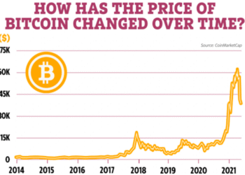 history of bitcoin