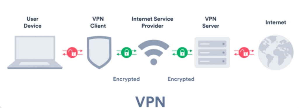 how vpn works