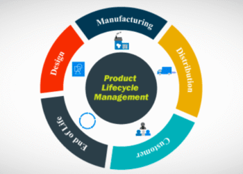 product lifecycle management