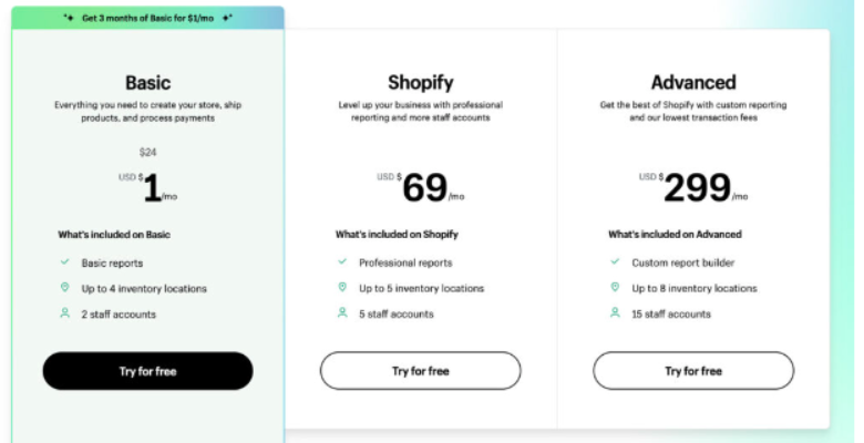 shopify sell products