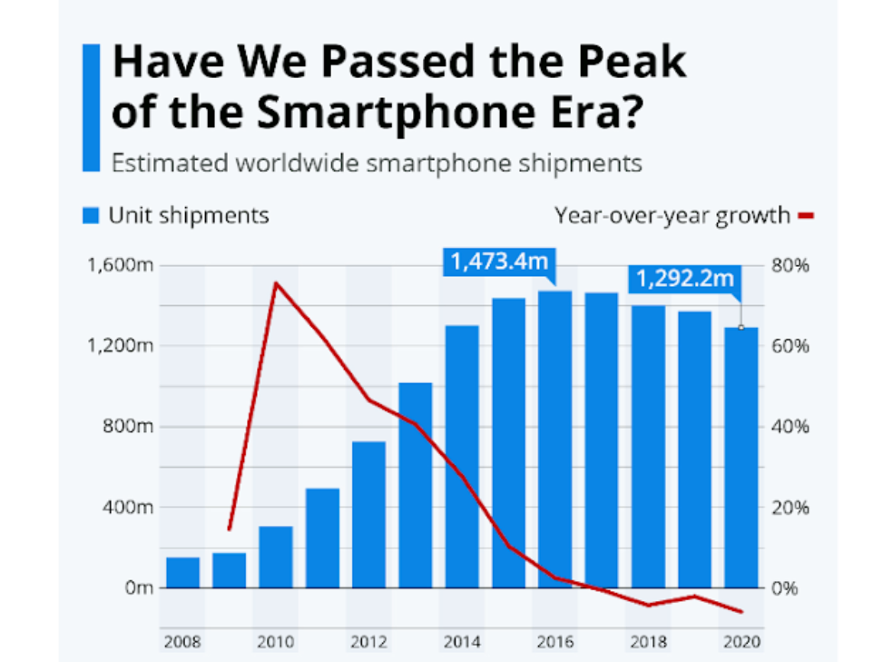 smartphone era