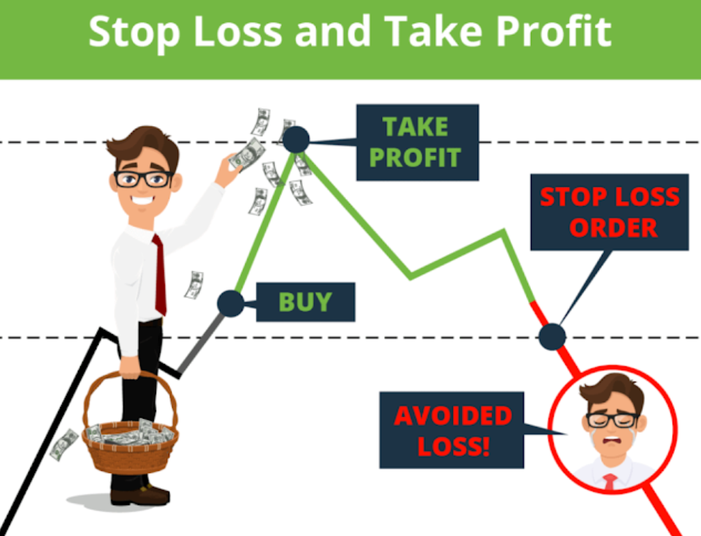 take profit stop loss