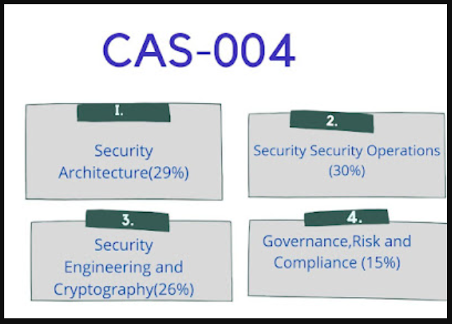 the topic of the test have been recognized to include four themes