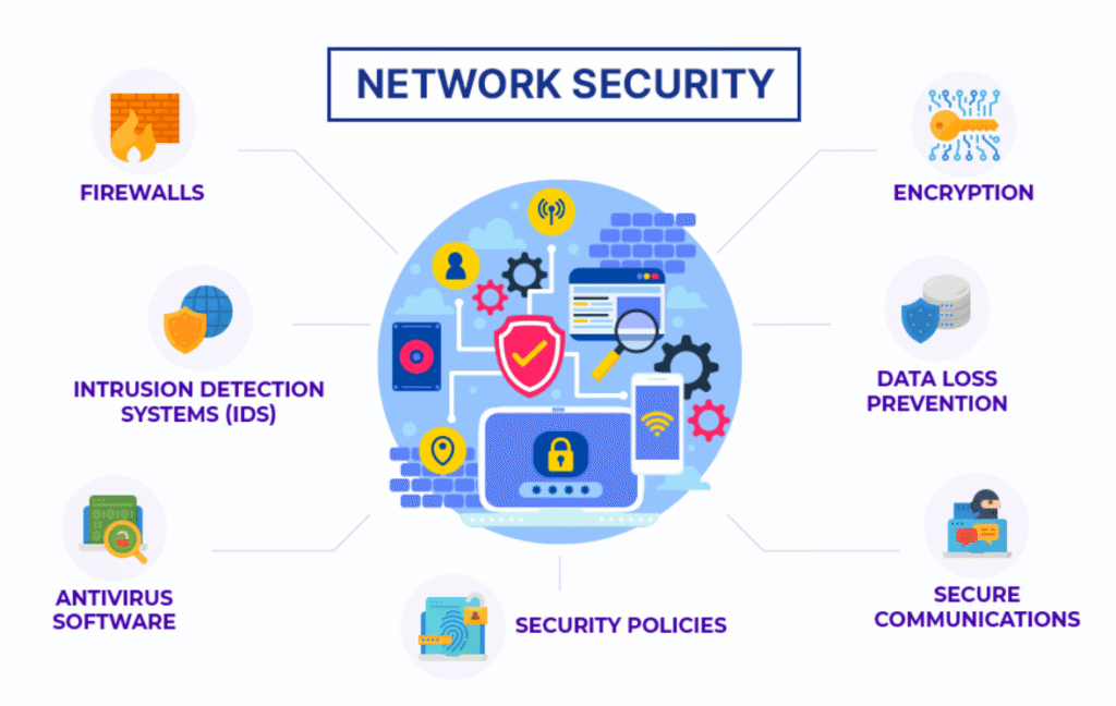 tips and tools needed in network security