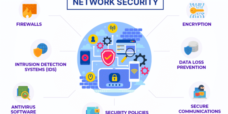 tips and tools needed in network security
