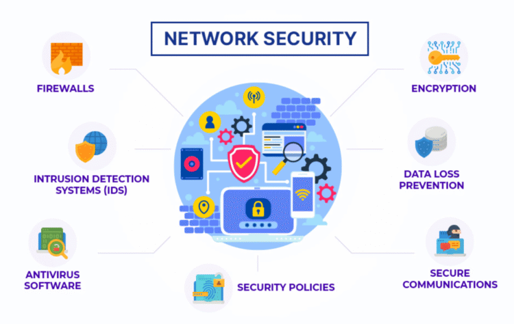 Tips And Tools Needed In Network Security Solution [ 2025 ]