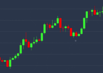 trends in bitcoin price charts