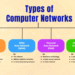 types of computer network