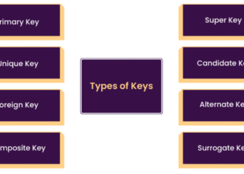 types of keys in dbms