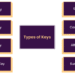 types of keys in dbms