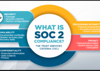 understanding penetration testing for soc 2 compliance