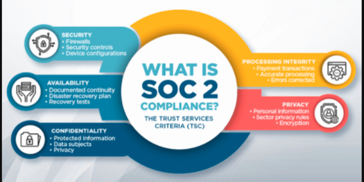 understanding penetration testing for soc 2 compliance