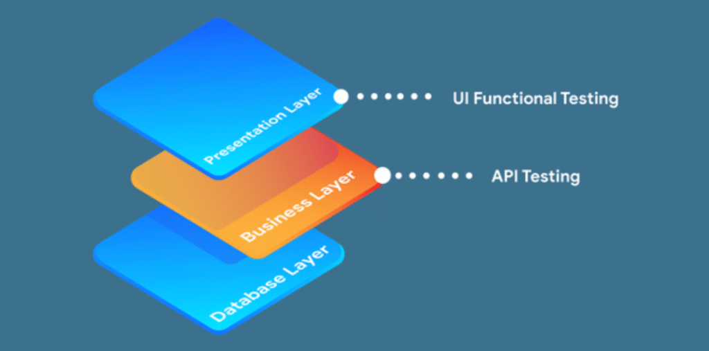 what is api testing