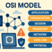 what is osi model