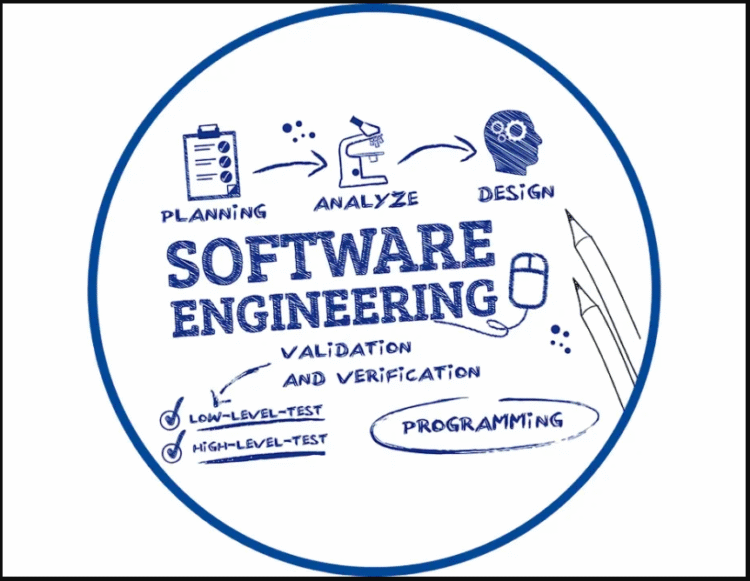What Is Software Engineering ? Explained Software Engineering In Details